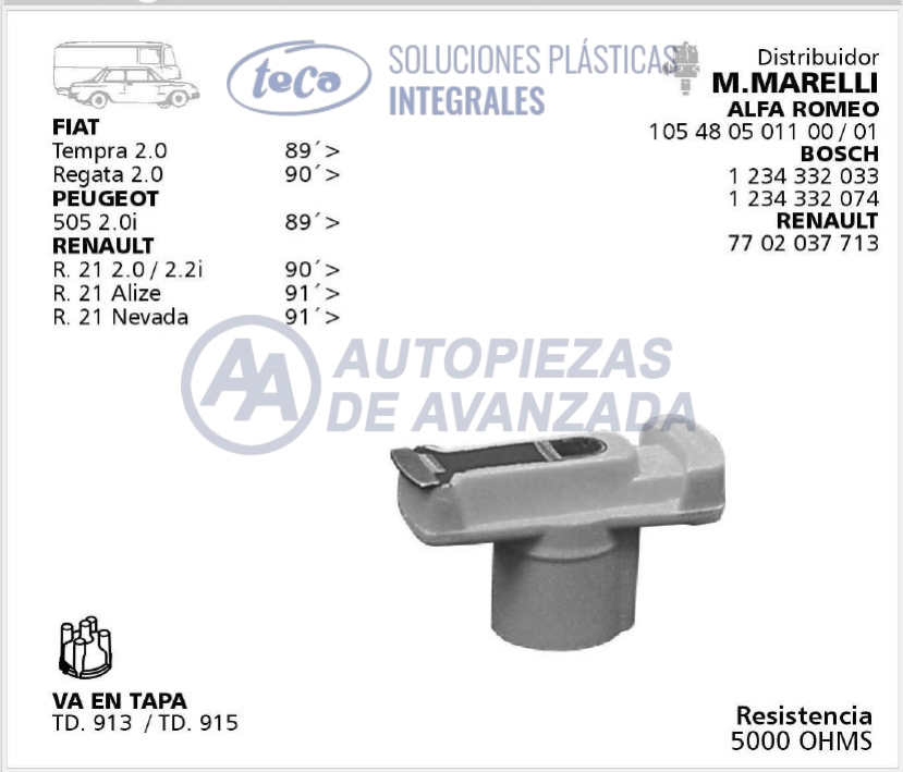 CODIGO ARTICULO - DESCRIPCION