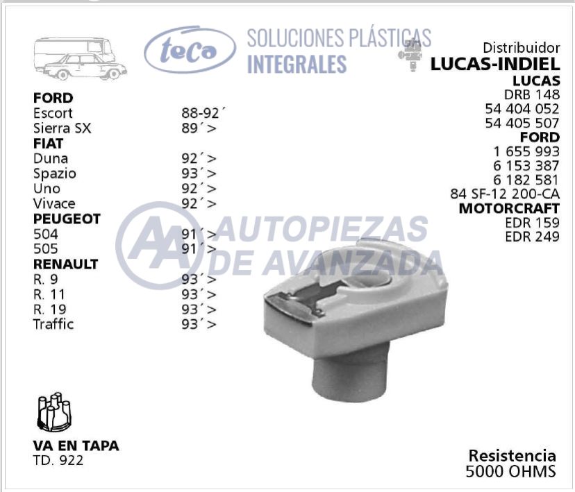 CODIGO ARTICULO - DESCRIPCION