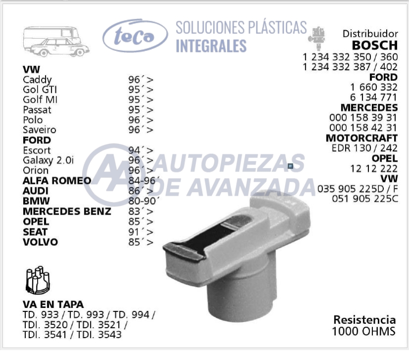 CODIGO ARTICULO - DESCRIPCION